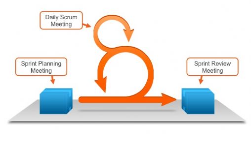 9 Erros que o Scrum ajuda a resolver