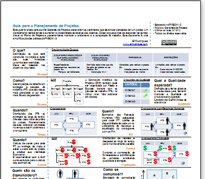Guia para o Planejamento de Projetos