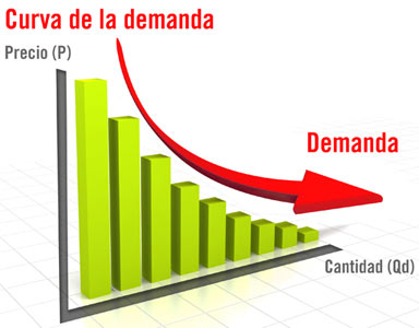 Gestão de Demanda