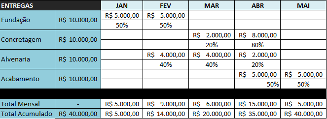 Como se faz um relatorio