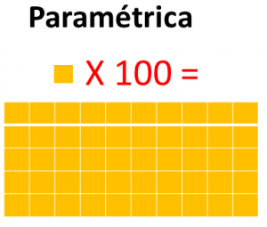 parametrica