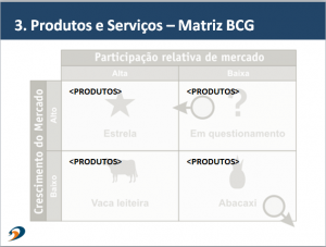 BP - PRODUTOS MATRIZ BCG