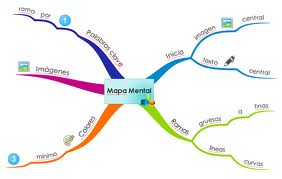 Mapa mental – Todos os documentos do PMBOK v5