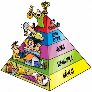 piramide de maslow