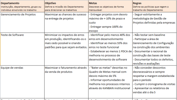 Metas e Regras: Guiando sua equipe segundo o Planejamento Estratégico