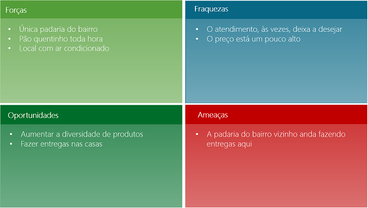 Exemplo De Swot De Uma Empresa