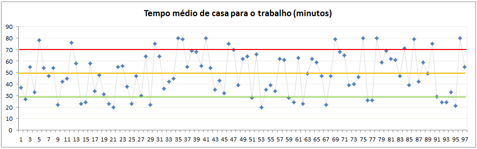 Grafico de Controle - Eli Rodrigues