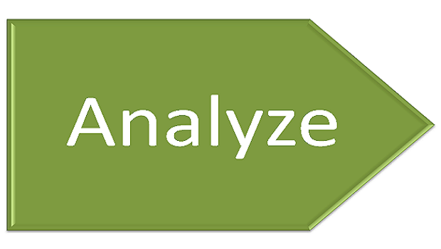 6Sigma – Reduzindo a variabilidade de processos – Fase “A”