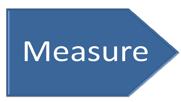 6Sigma – Reduzindo a variabilidade de processos – Fase “M”