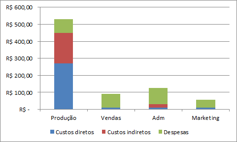 DFC ANALISE DE CENTRO DE CUSTO