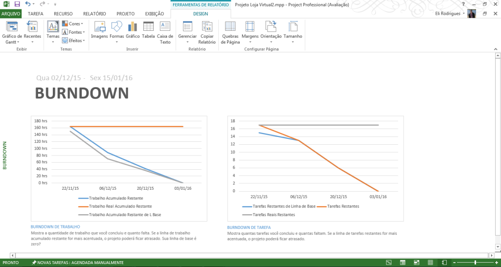 Painel1 - Burndown