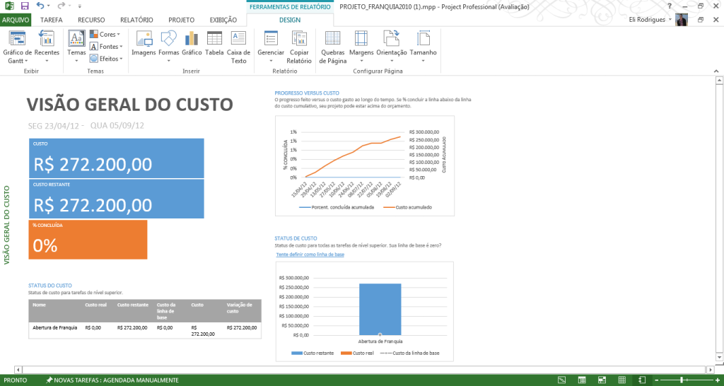 Painel3 - Visao geral do custo