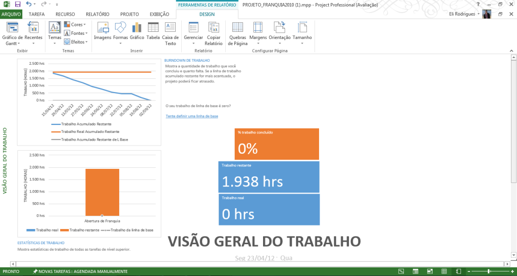 Painel5 - Visao geral do trabalho