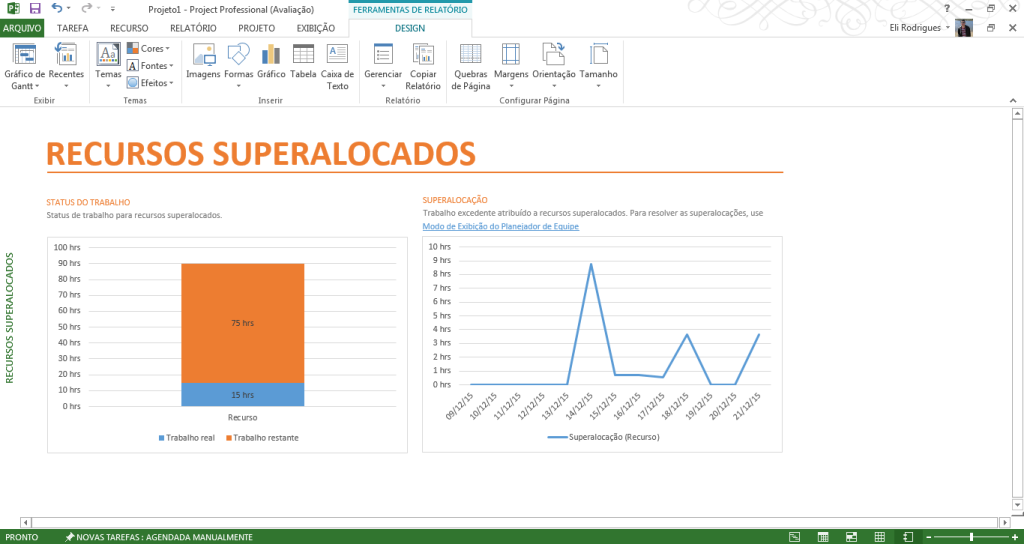 Painel6 - Recursos Superalocados