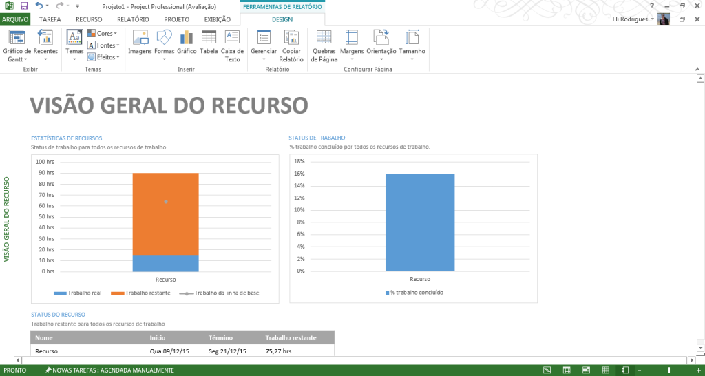 Painel7 - Visão Geral do Recurso