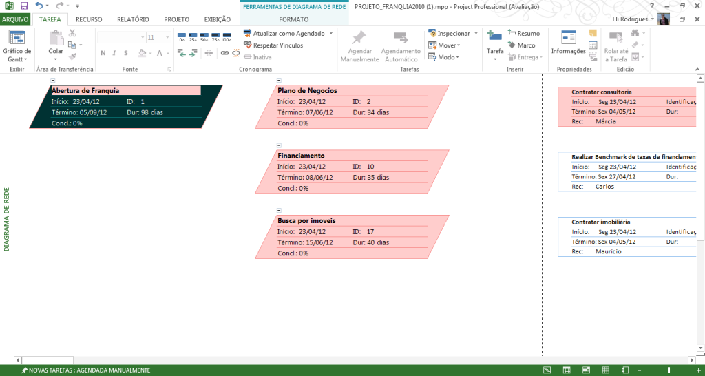 Tela3 - Diagrama de rede - CRONOGRAMA MS-PROJECT