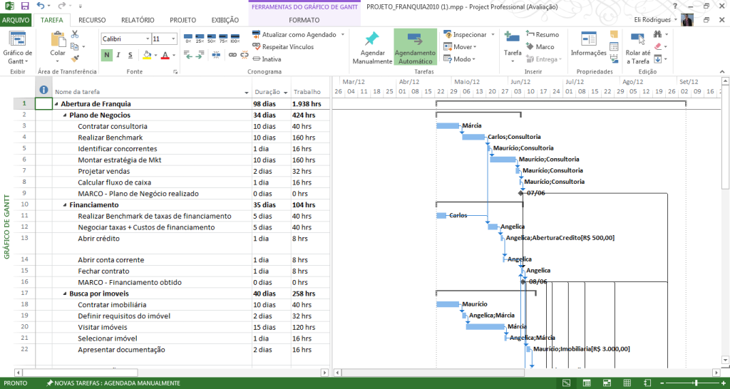 Tela4 - Gráfico de Gantt - CRONOGRAMA MS-PROJECT