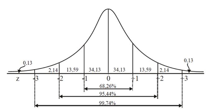 curva-normal