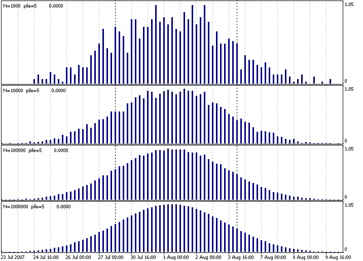 normal_distribution_Autor_Rashid_Umarov