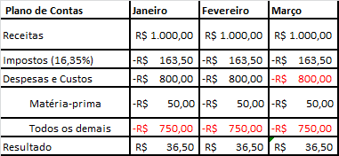 regime de caixa e competencia2