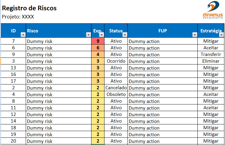 lista de riscos priorizada2