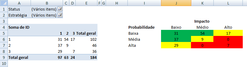 matriz de riscos - PASSO 2