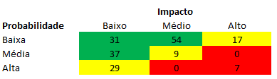 matriz de riscos