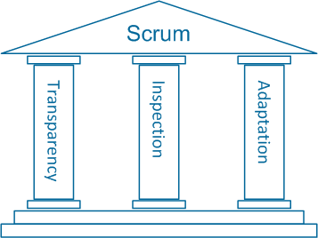 scrum_pillars