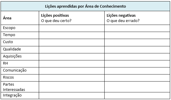 DINAMUS - LICOES APRENDIDAS