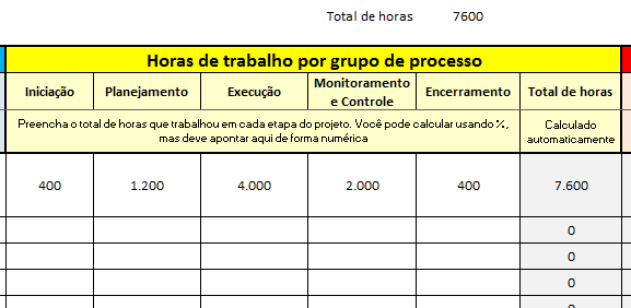 Planilha PMP 2 - Horas por grupo