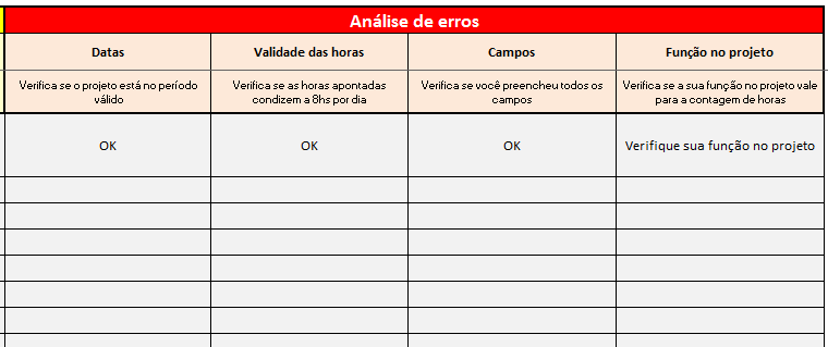 Planilha PMP 3 - Analise de erros