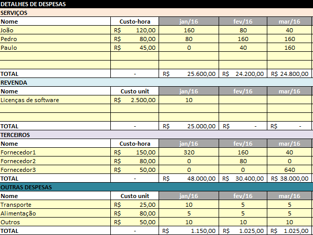 2 - Controle financeiro de projetos - Detalhes de despesas