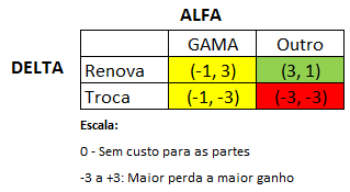 DELTA-ALFA-GAMA - TEORIA DOS JOGOS