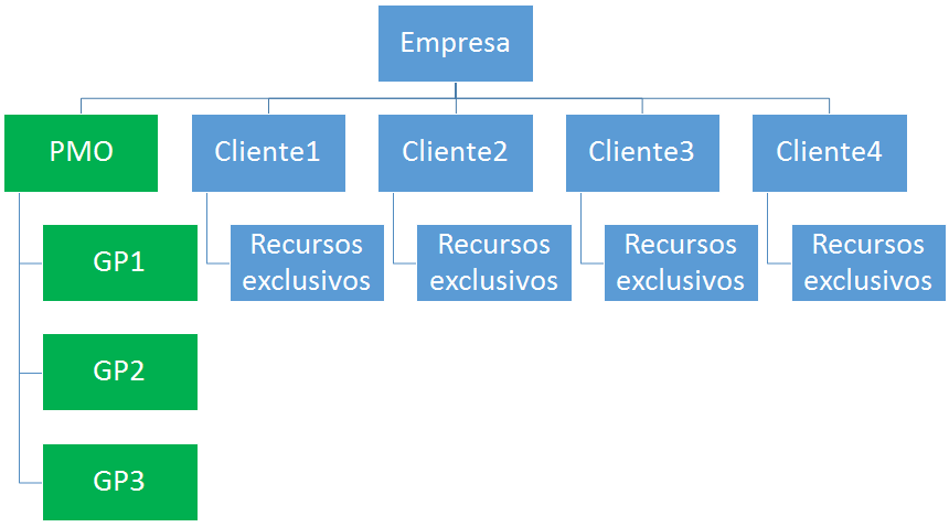 Estrutura Matricial 1