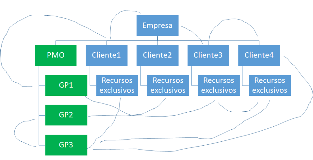 Estrutura Matricial 2