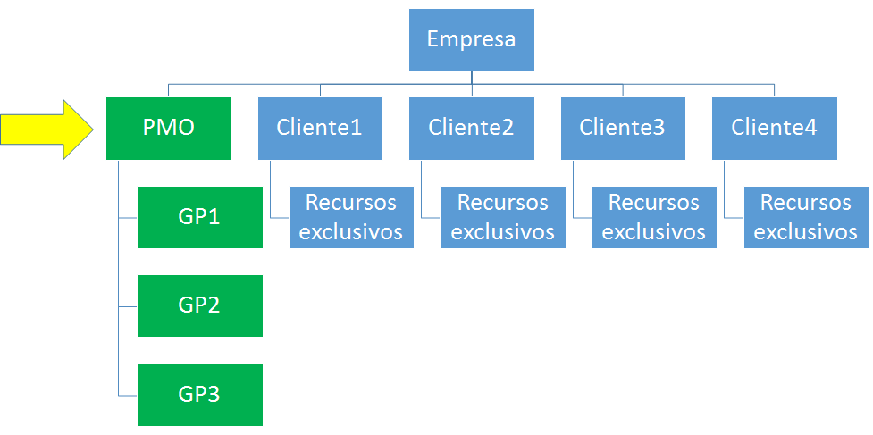 Estrutura Matricial 3