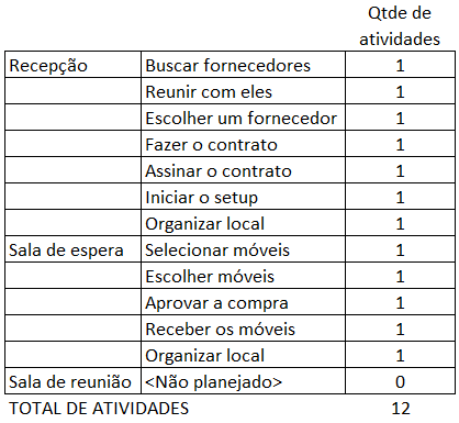 Scrum - Qtde de atividades2