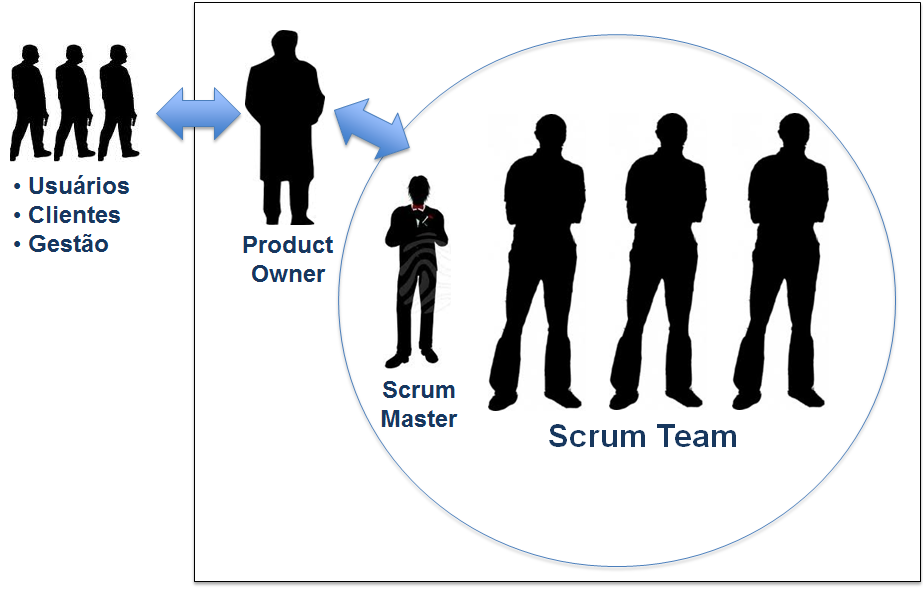 papeis do scrum