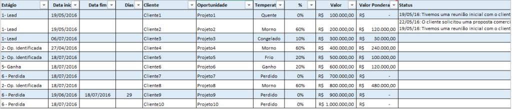 Planilha de controle do funil de vendas