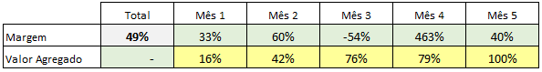 Relatorio de progresso financeiro