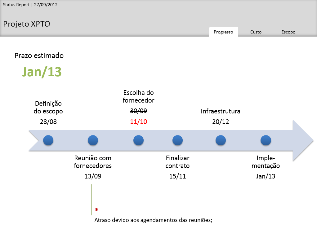 Status report com atraso