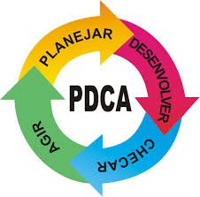 pdca-compressor