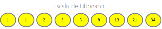 escala de fibonacci