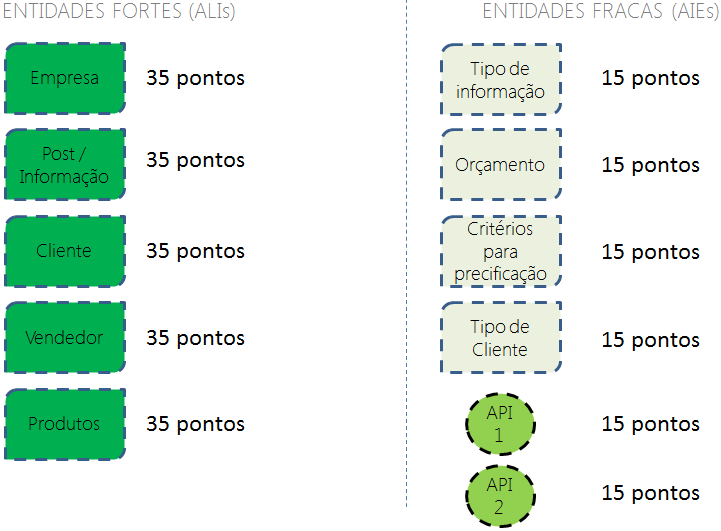 analise-indicativa-de-pontos-de-funcao-contagem-de-pontos-de-funcao-v1