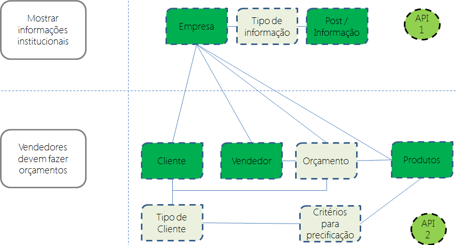 analise-indicativa-de-pontos-de-funcao-identificacao-das-entidades-com-apis-v1