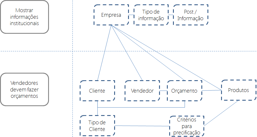 analise-indicativa-de-pontos-de-funcao-identificacao-das-entidades-v1