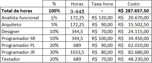 analise-indicativa-de-pontos-de-funcao-precificacao-do-esforco-v3