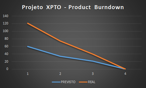 Product Burndown