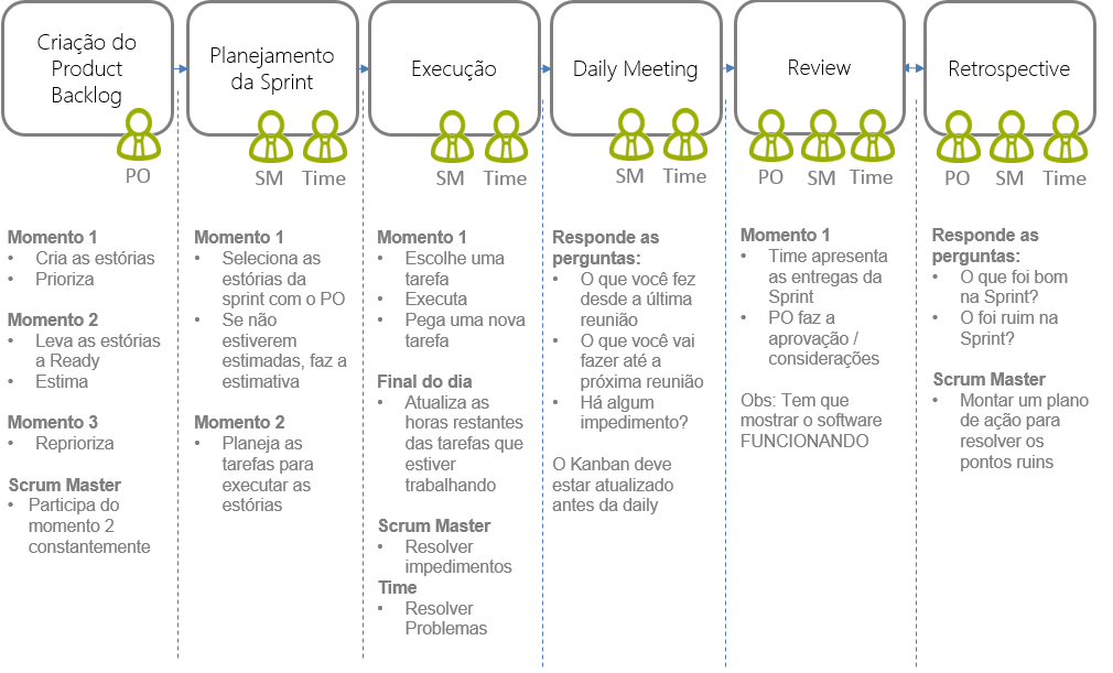 Responsabilidades do Scrum v3