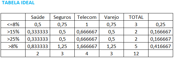 teste-qui-quadrado-tabela-ideal-v1